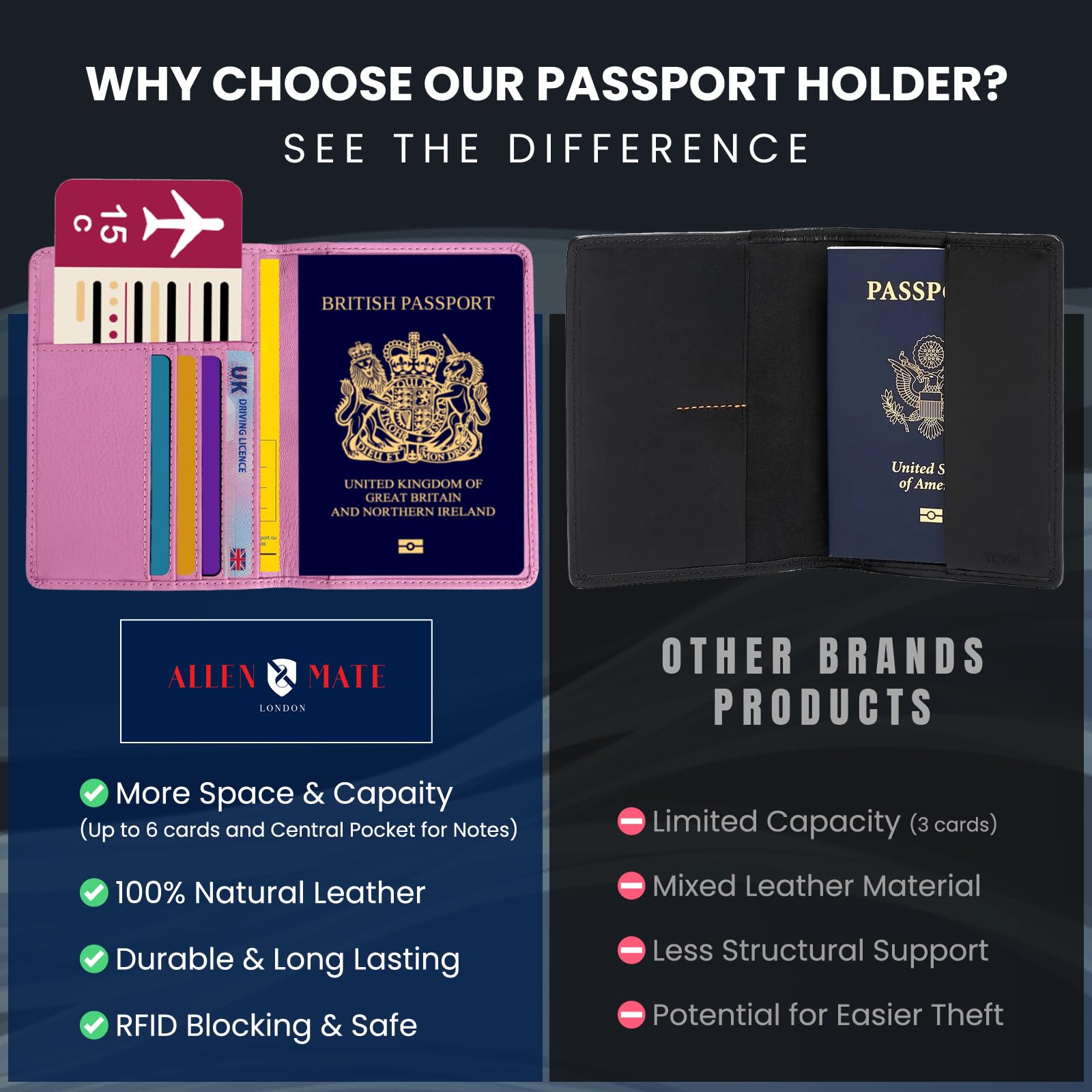 Passport holder